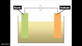 شرح واکنش شیمیایی فرآیند تصفیه به روش انعقاد الکتریکی
