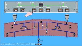 FUEL SYSTEM A320 CIRCUIT CARBURANT A320