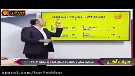 شیمی کنکور موسسه حرف آخرمبحث نمودار شناسی استاد شیروانی