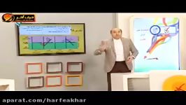 شیمی کنکور موسسه حرف آخر گیبس تعادل استاد شیروانی