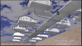 Water Resource Recovery Facility 3D Virtual Tour