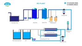 Reverse Osmosis Systems