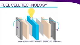 How does Fuel Cell work 