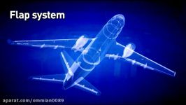 Parker Aerospace Flight Control Systems Overview An animated fly through