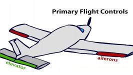 Aircraft Primary Flight Controls Explained  profpilot.co.uk video #5