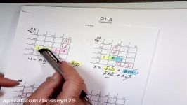 Programmable Logic Array  PLA