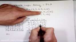 Programmable Logic Array PLA