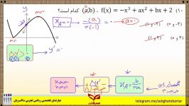 کاربرد مشتق تابع درجه سه  استاد شاکریان