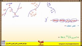 کاربرد مشتق  تقعر عطف  استاد شاکریان