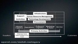 Value Chain Analysis