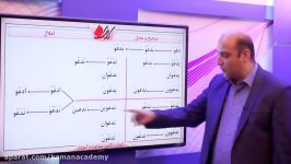 عربی سوم دبیرستان  مرور سریع  درس 2