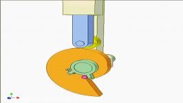 Disk cam mechanism DF7