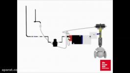 Control Valves Principle of operation and dynamic movements of valve actuators and positioners