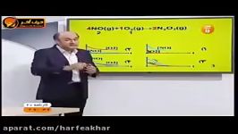 شیمی کنکور موسسه حرف آخرمبحث نمودار شناسی استاد شیروانی