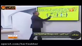 فیزیک کنکور موسسه حرف آخرتست مبحث مدار کامیار