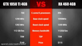 RX 460 2GB vs RX 460 4GB vs GTX 1050 vs GTX 1050 Ti