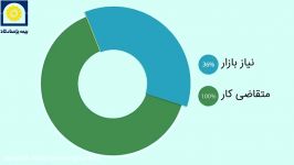 بیمه پاسارگاد  اعطای نمایندگی بیمه عمر