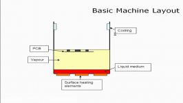 دستگاه SMD  Vapor Phase Soldering System