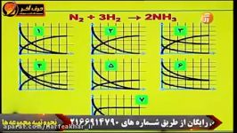 نمودار مول بر زمان شیمی کنکور 2  حرف آخر