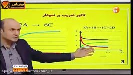 تدریس شیمی کنکور مبحث نمودار مول بر زمان  موسسه کنکور حرف آخر