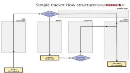 آموزش کامل پیکربندی مدیریت فایروال ها firewall