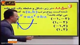 حل تست های نمودار تابع خطی ریاضی کنکور  حرف آخر