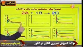 تدریس شیمی کنکور مبحث نمودار مول بر زمان  موسسه کنکور حرف آخر