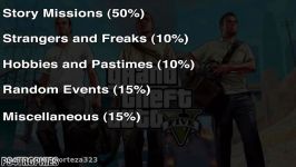 GTA 5  100 Completion Checklist and Guide  How to Get 100 for Grand Theft Auto V