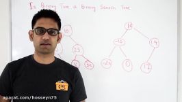 Check if Binary Tree is Binary Search Tree