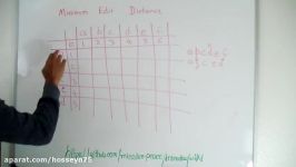 Minimum Edit Distance Dynamic Programming