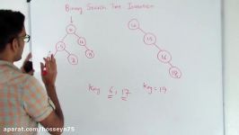Binary Search Tree Insertion Iterative method