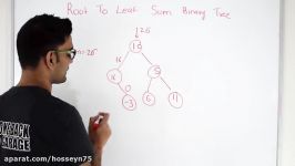 Root To Leaf Sum Binary Tree