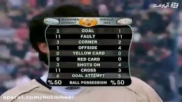 پرسپولیس بایرمونیخ2006