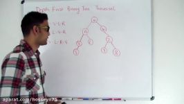 Binary Tree Traversal