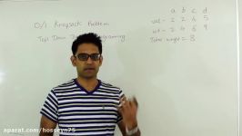 01 Knapsack Problem Top Down Dynamic Programming