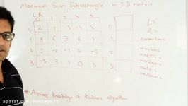 Maximum Sum Rectangular Submatrix in Matrix dynamic programming2D kadane