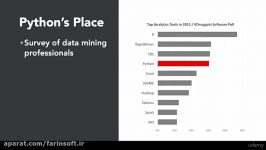 دانلود آشنایی مبانی Data Science...