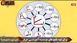 فیزیک کنکور موسسه حرف آخر حرکت شناسی استاد کامیار