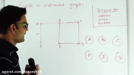 Cycle in Undirected Graph Graph Algorithm