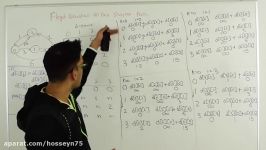 Floyd Warshall Algorithm All Pair Shortest Path Graph Algorithm