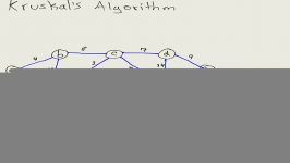 Kruskals Algorithm Minimum Spanning Tree MST