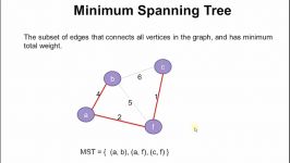 Minimum Spanning Tree #1 Kruskal Algorithm