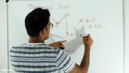 Topological Sort Graph Algorithm