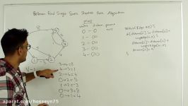 Bellman Ford Algorithm Single Source Shortest Path Graph Algorithm