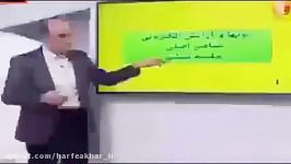 فیزیک کنکور موسسه حرف آخر حرکت شناسی استاد کامیار