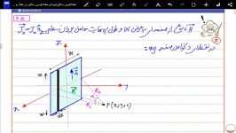 فیلم آموزشی الکترومغناطیس میدان مغناطیسی جریان محدود