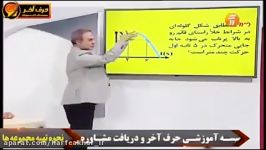 فیزیک کنکور موسسه حرف آخر تست های سقوط آزاد استادکامیار