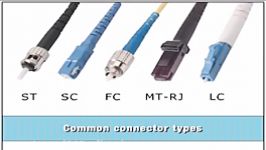 Fiber Optic Connector Types