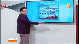 کنکور زیست دکتر حامدی   هورمونهای زنان بخش اول