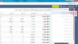 آسا تریدر  معرفی کامل بخش دیده بان